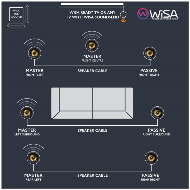 Lithe Audio - WiSA SoundSend Transmitter